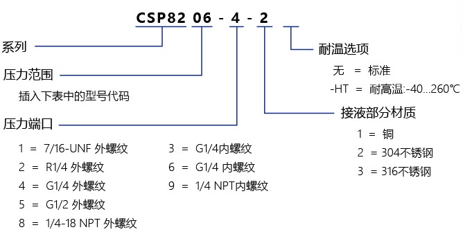 選型表1