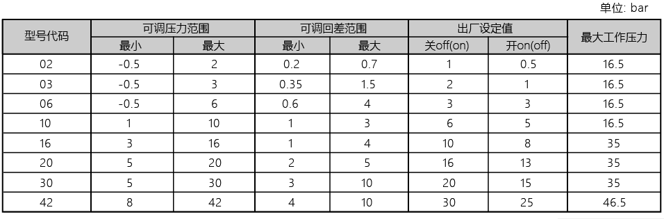 選型表1