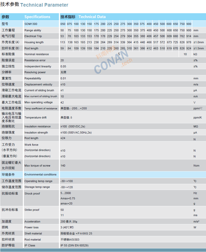 技術參數