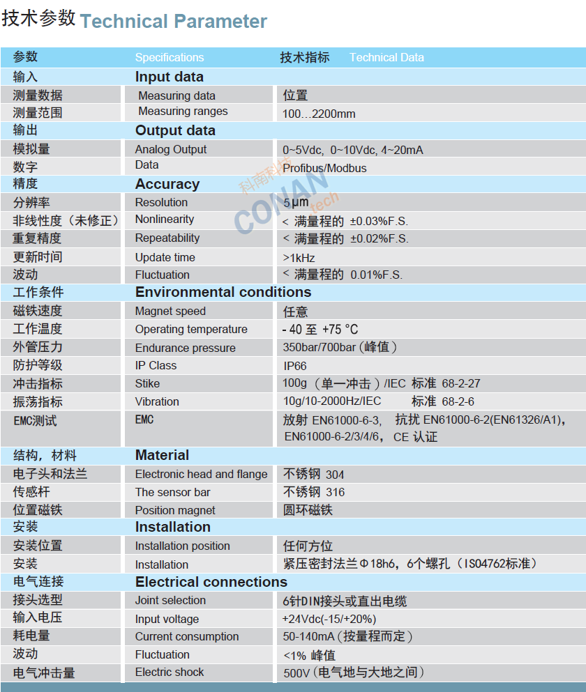 技術參數(shù)