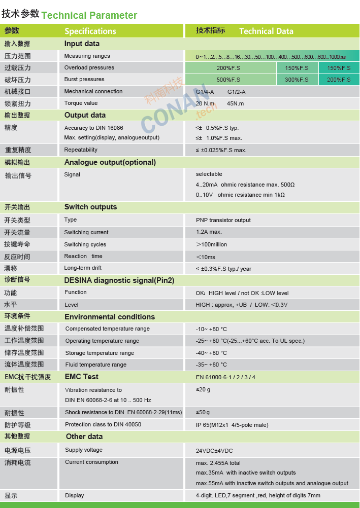 技術參數